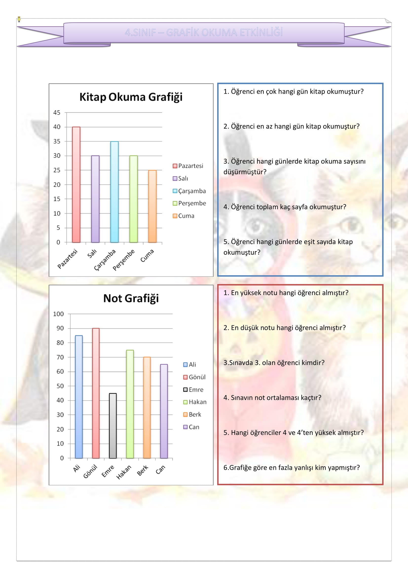 4.Sınıf Matematik Grafik Okuma Yorumlama