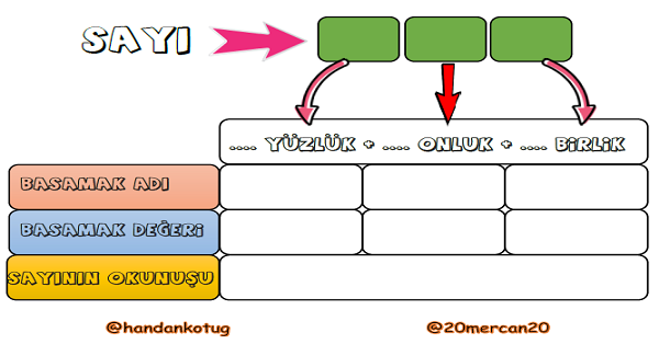 3. Sınıf Matematik Sayı Yaz-Boz Tahtası (Renksiz)