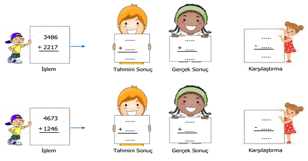 4.Sınıf Matematik Toplama İşleminin Sonucunu Tahmin Etme Etkinliği 3