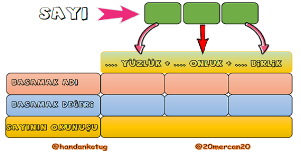 3. Sınıf Matematik Sayı Yaz-Boz Tahtası (Renkli)